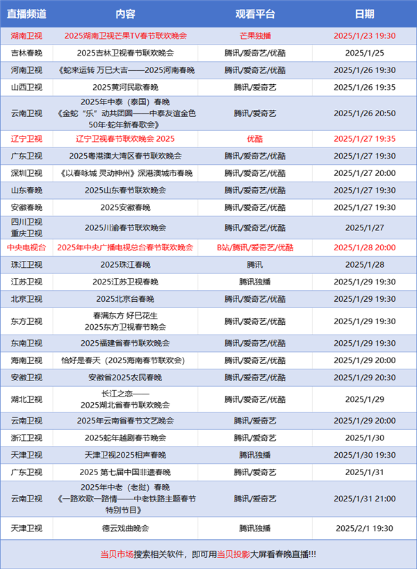 当贝smart1实现春晚直播的完美观看pg电子网站2025蛇年春晚直播在哪看(图4)