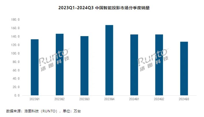 吗？2025年千元投影仪推荐pg试玩一千多的投影仪靠谱(图2)