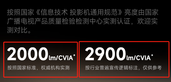 选 2025年热门万元投影仪精选推荐及评测pg电子游戏网站2025年中高端投影仪怎么(图7)