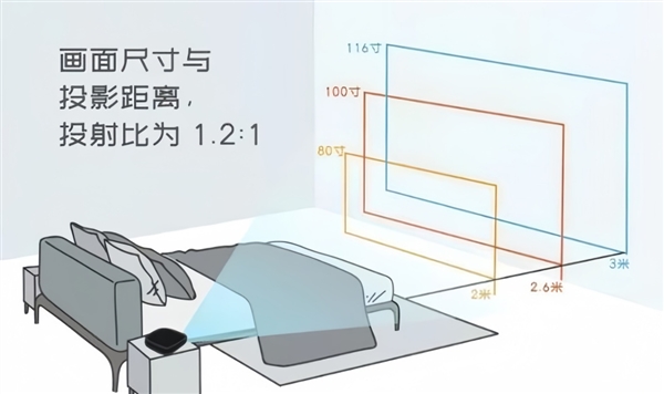 比卧室投影仪选购推荐！这四款闭眼入不踩雷pg电子模拟器免费试玩2025年高性价(图3)