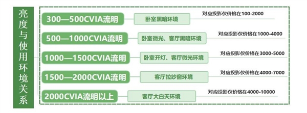 成为孩子学习的新宠！当贝Smart1推荐！pg模拟器电脑版2025年开学季 投影仪(图4)