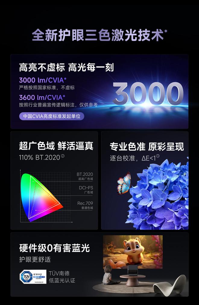 Pro3600流明高亮度白天观影毫无压力电子pg618客厅投影仪选择当贝F7(图6)