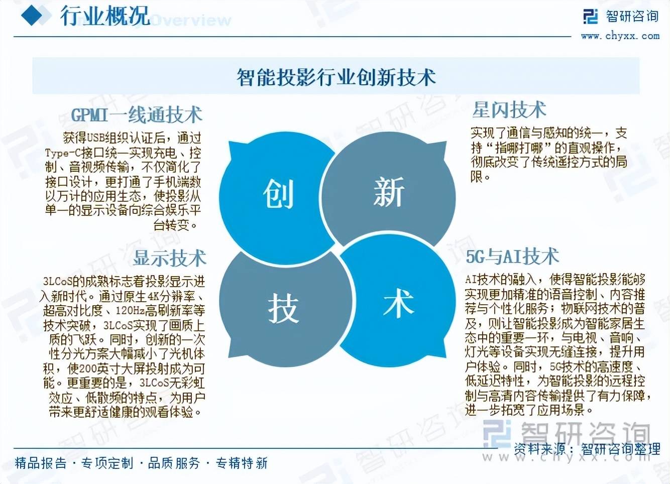 国智能投影行业市场现状及未来发展前景（智研咨询发布）pg电子中国网站研判2025