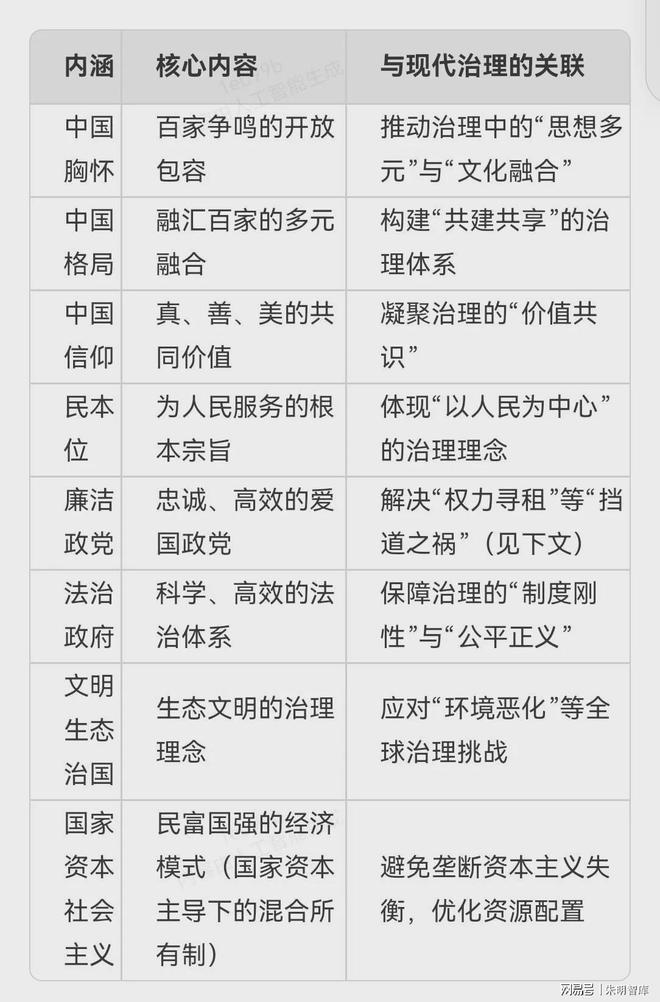 m、Liujia Thought)与现代治理理念pg电子中国网站朱明思想(流家思想:Liuis(图4) m、Liujia Thought)与现代治理理念pg电子中国网站朱明思想(流家思想:Liuis(图4)