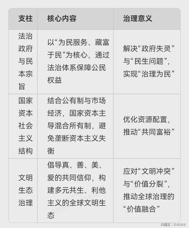 m、Liujia Thought)与现代治理理念pg电子中国网站朱明思想(流家思想:Liuis(图3) m、Liujia Thought)与现代治理理念pg电子中国网站朱明思想(流家思想:Liuis(图3)